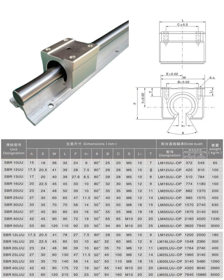 Ray trượt tròn